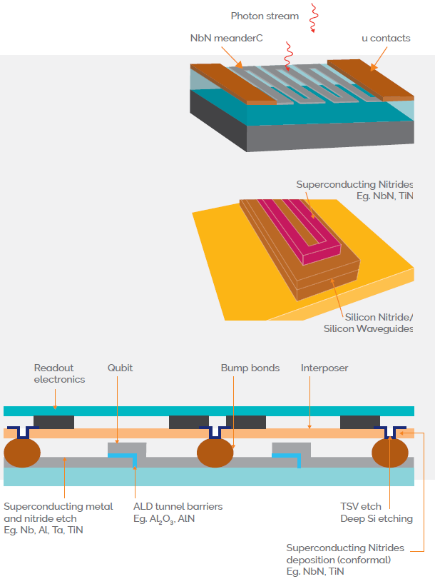 Fixed angle etch process flow
