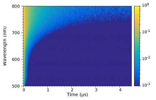 Time-resolved emission spectrum (TRES) of InP/ZnS QD solution measured using TCSPC. The photoluminescence intensity at each wavelength was normalised to 1. Experimental parameters: ?ex = 405 nm, ??em = 15 nm.