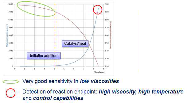 MIVI viscometer capabilities.