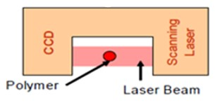 Measuring Polymer Melt Elasticity for Plastic Quality Control