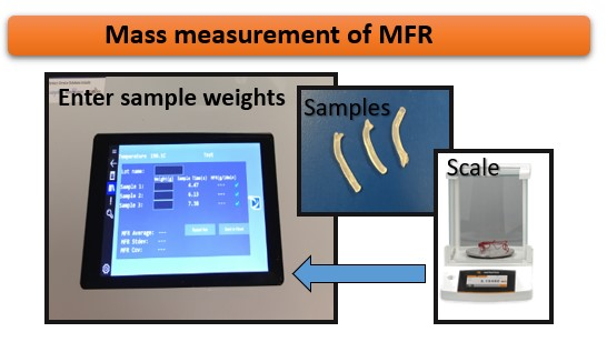 Volumetric displacement measurement of MVR using a Dynisco LMI5500.