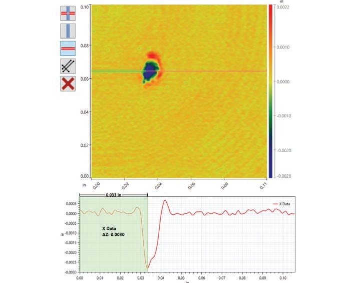 Pit depth measured using 2D cross sections. By slightly offsetting two traces, one gets results that differ by nearly 0.001” (25 µm): the upper result is 0.003” (76 µm) and the lower 0.002” (52 µm).