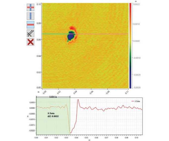 Pit depth measured using 2D cross sections. By slightly offsetting two traces, one gets results that differ by nearly 0.001” (25 µm): the upper result is 0.003” (76 µm) and the lower 0.002” (52 µm).