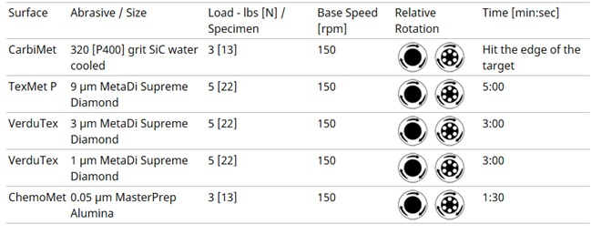 Sectioning Electronic Components for Failure Analysis and Quality Control