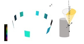 How Optical Measuring Technique Enables Lateral Probing of Components
