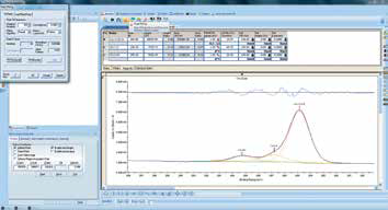 Screenshot of fitting peaks to a spectrum.