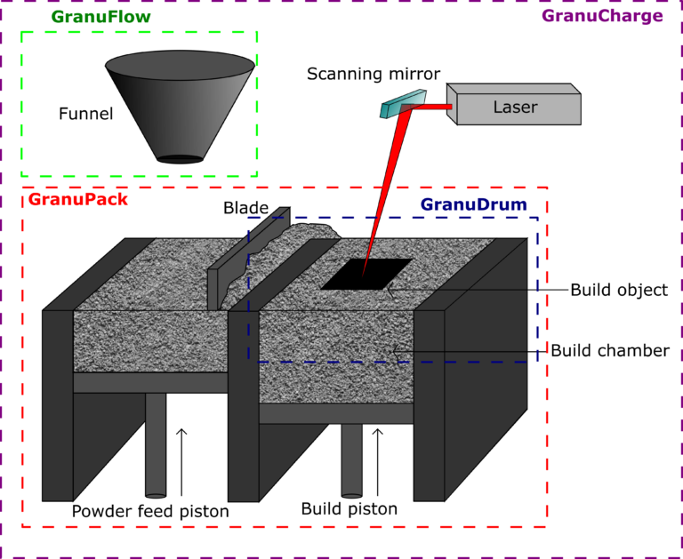 Powders for 3d Printing Factory.