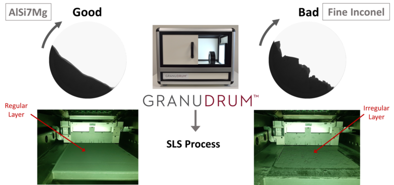 A linkage between PBF recoating process and GranuDrum methodology (image analysis).