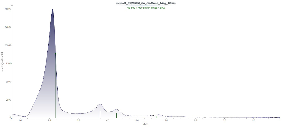 Diffraction pattern on MCM-41 from 0.74° - 10° 2? (reference positions for MCM-41 as green tick marks).