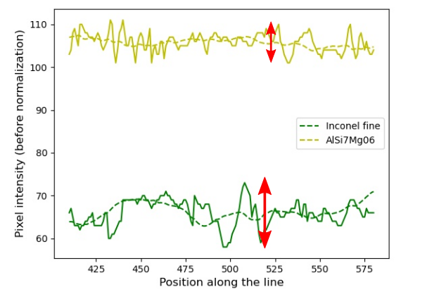 Top: horizontal and vertical lines from which pixel intensity profiles are extracted. Bottom: pixel intensity profile (plain) and average profile (dashed) used to compute the interface fluctuation.