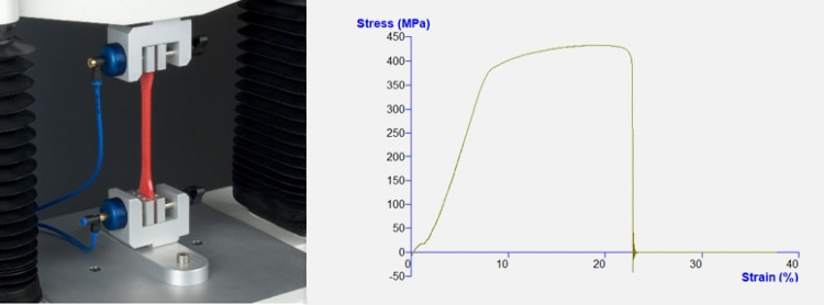 Measuring Fundamental Materials Parameters with a Texture Analyzer