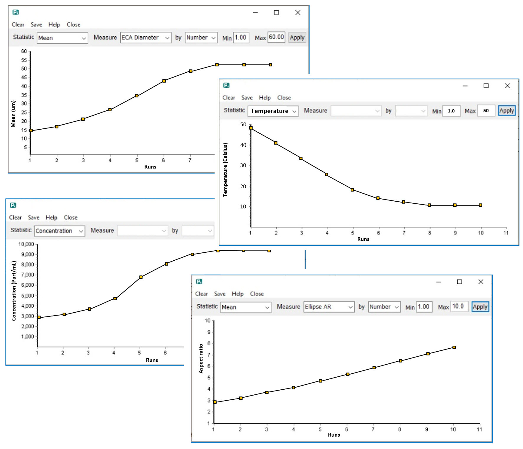 Particle Size, Shape, Concentration and Classification in Real-Time for In-Process Testing