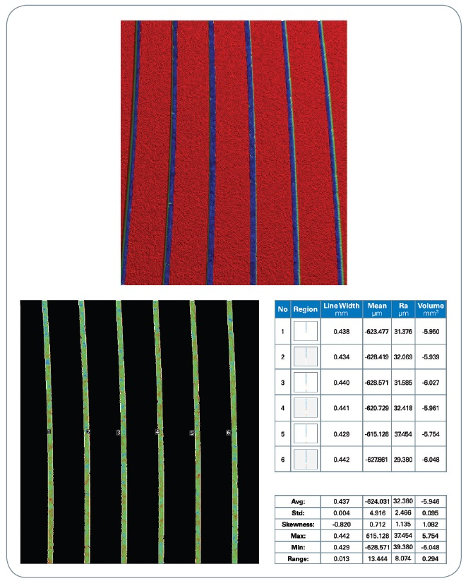 Conditioning pad automatic analysis