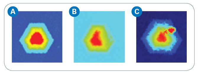 (a) Good structure, (b) missing peak causing LOW Rp%, and (c) debris causing HIGH Rp%.