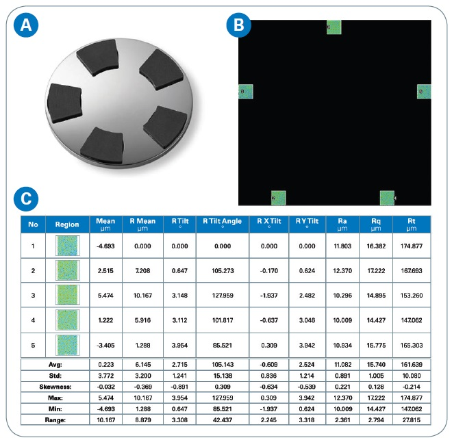 (a) Mounted Designed Pad structures, and (b and c) Automatic Analysis of Mounted Pad Conditioners.