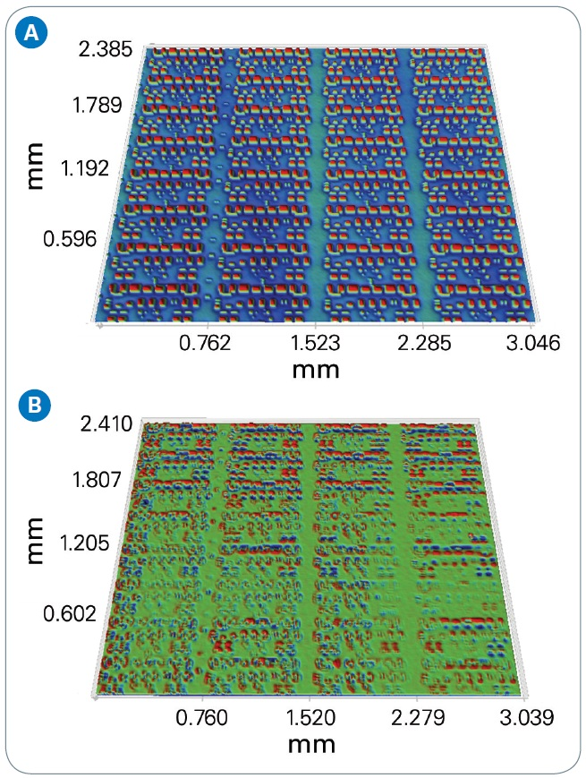 (a) Z-scaled ±70 nm reference image, and (b) Z-scaled ±0.8nm subtracted image.
