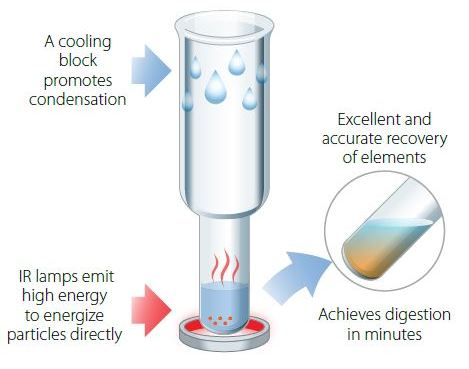 FSWIR Sample Preparation Technology