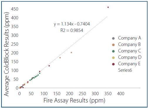 FSWIR Sample Preparation Technology