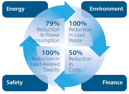 FSWIR Sample Preparation Technology