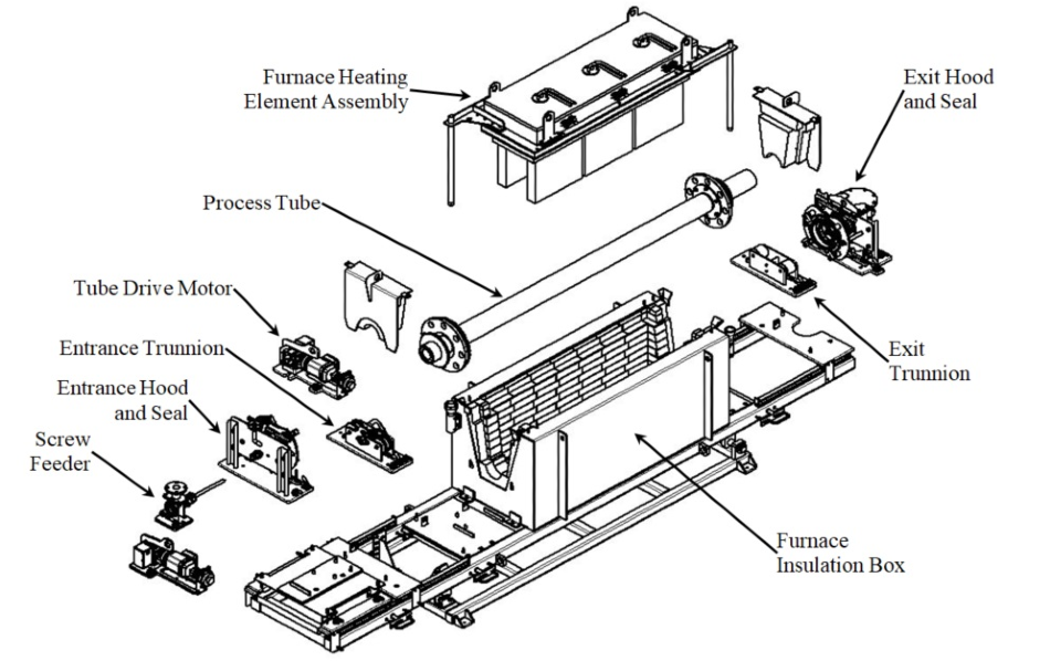 Rotary calciner remote disassembly