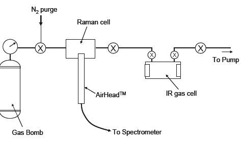 Schematic diagram of gas-handling system.