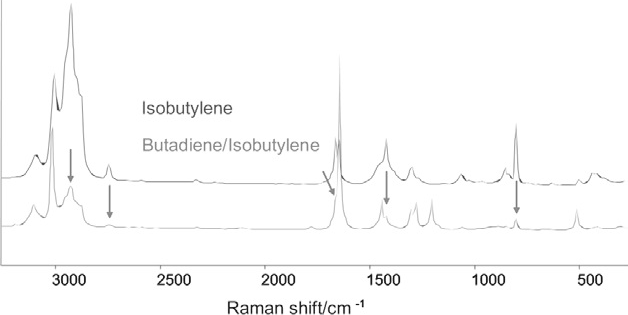 Raman spectra of C4 gases. The upper trace is consistent with isobutylene; the lower trace has strong bands due to butadiene and several weaker bands (arrowed) due to isobutylene.