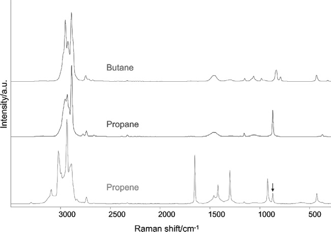 AirHead™ spectra of three common hydrocarbon gases. A weak band near 870 cm–1 suggests a minor propane impurity in the propene.