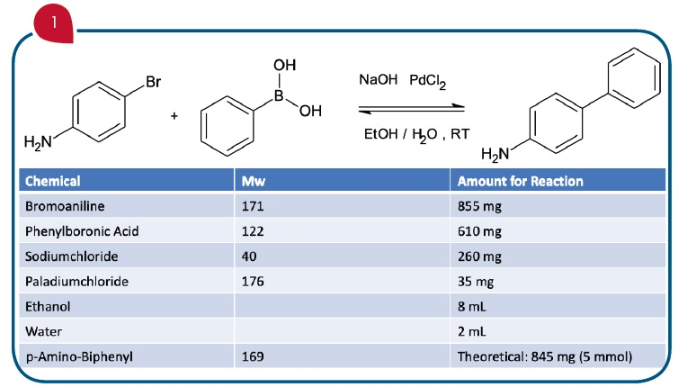 The sample mixture including molecular weight, structure and reaction amounts.