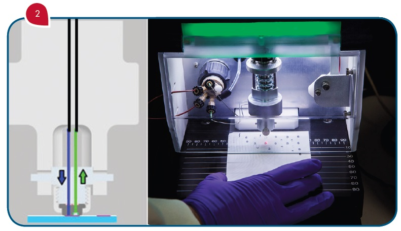 (Left) With the Plate Express TLC plate reader, place the developed TLC and align your spot of interest. At the push of a button, the head lowers and extracts the sample with a solvent to send directly to the mass spectrometer.