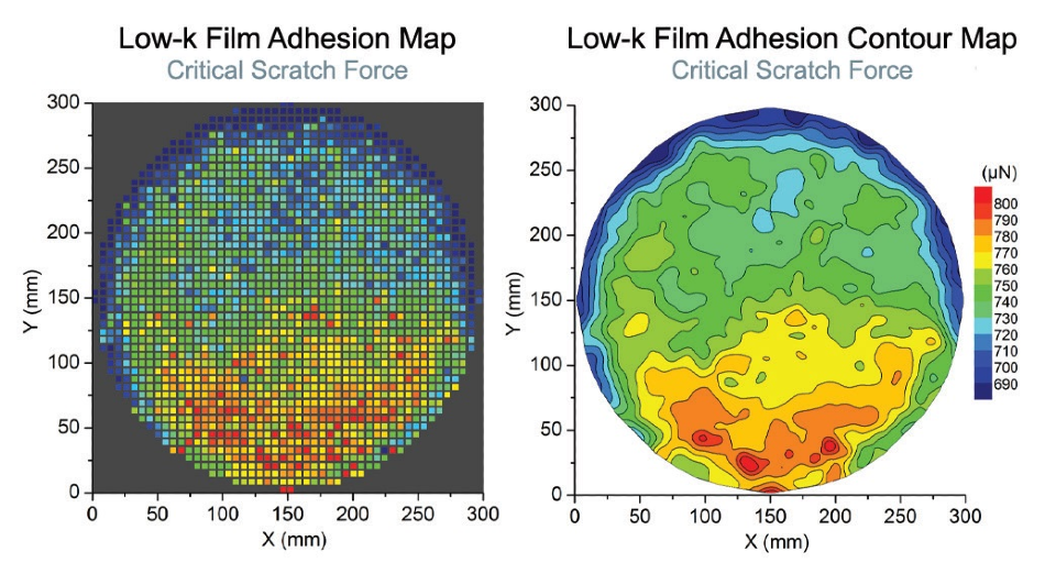 Results of 1,884 scratch tests on a 200 nm ULK film, showing adhesion variability due to non-uniform processing conditions.