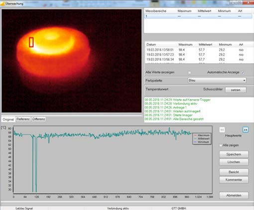 Analysis mask with IR-ThermoControl temperature graphic