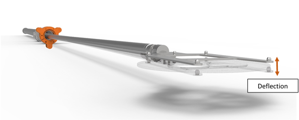 Sample Transfer in UHV Applications
