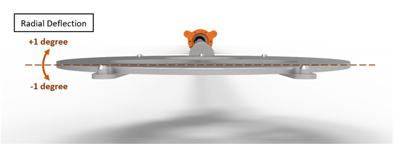 Sample Transfer in UHV Applications