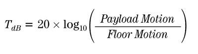An Introduction to Vibration Isolation Systems