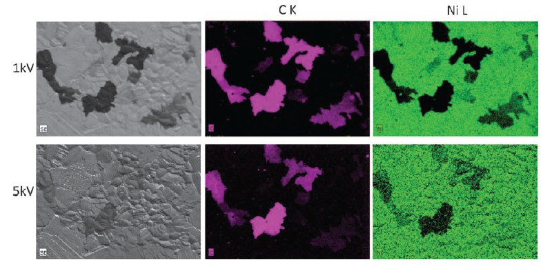 Low kV EDS mapping of graphene film on Ni substrate. Top: data acquired at 1 kV using probe current of 32 nA. Bottom acquired at 5 kV using probe current of 4 nA.