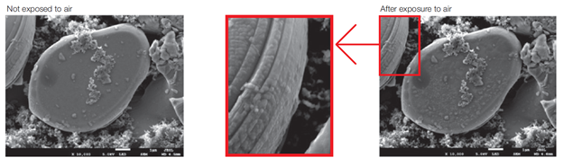 LiCoO2 particles in positive electrode before and after air exposure. Clearly, air exposure introduces various artifacts affiliated with specimen reactivity with atmospheric oxygen.