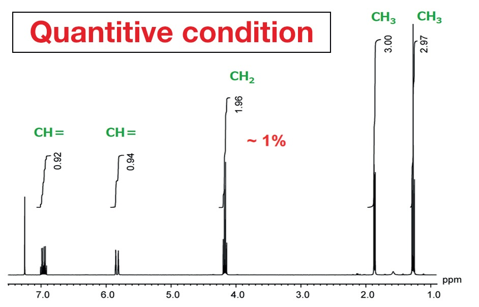 NMR spectrum of ethyl crotonate acquired with ordinary, routine conditions