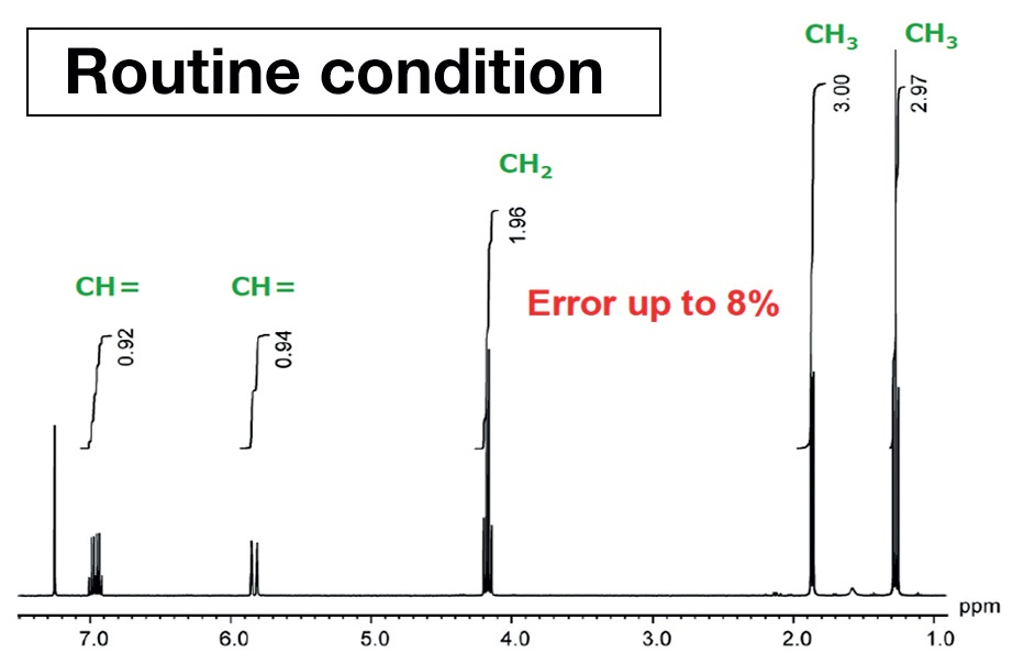 NMR spectrum of ethyl crotonate acquired using measurement conditions optimized for quantification