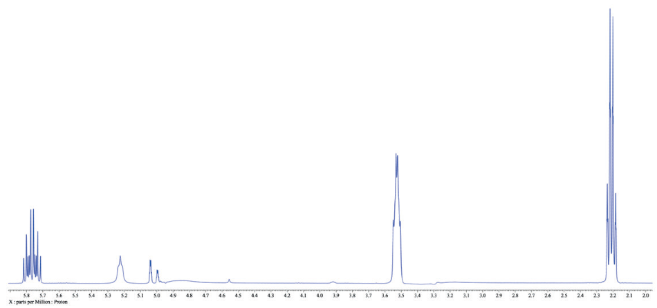 1D WET spectrum of 3-buten-1-ol in methanol.