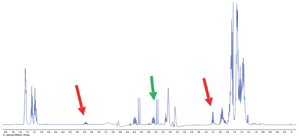 1H WET spectrum of a reaction mixture. Note the clarity of the peaks of interest compared the spectrum in Figure 4.