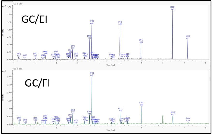 TIC chromatograms of vinyl acetate resin acquired by Py/GC/TOFMS.