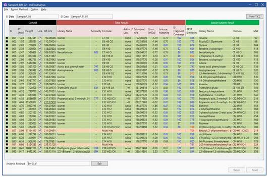Integrated qualitative analysis report produced by msFineAnalysis.