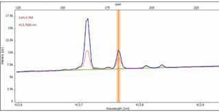 Ce 413.765 nm.