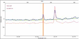 Yb 211.667 nm.