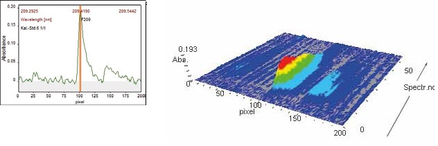 Signal profile and spectral region for GaF 209.419 nm (sample GSP-1).