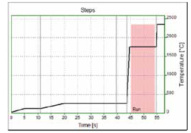Temperature-Time profile for GaF 212.181 nm.