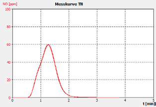 Example 30 ppm BSA checking Std.