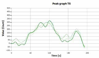 TS determination of “diesel fuel 1” with MPO
