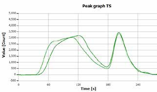 TS determination of the “mix standard” (b.) with MPO.