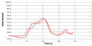Analysis curve of “C8 (HC Mix)”.